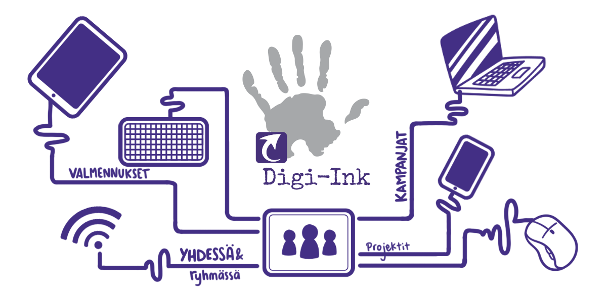 Digi-inkin toimintaa avaava piirros, jossa mainitaan valmennukset, kampanjat, projektit, yhdessä ja ryhmässä toimiminen. Kuvassa myös kännykän, hiiren, kannettavan tietokoneen, puhelimen, akun ja nettiverkon symbolit.